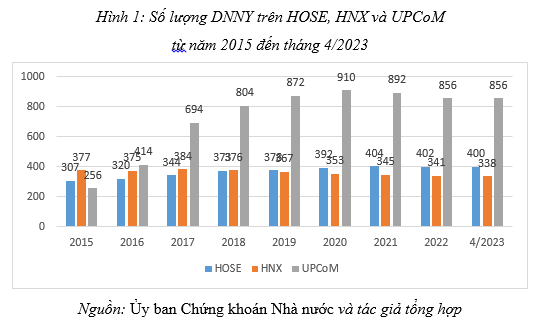 Thực trạng quản trị công ty tại các doanh nghiệp niêm yết trên thị trường chứng khoán Việt Nam - Ảnh 1