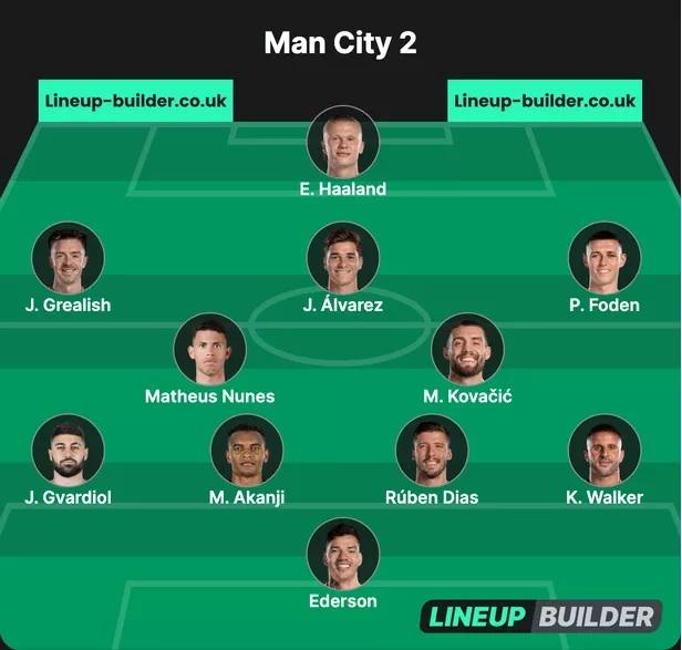 Đội hình khả dĩ đầu tiên Man City có thể áp dụng khi không có Rodri. Ảnh: Lineup Builder