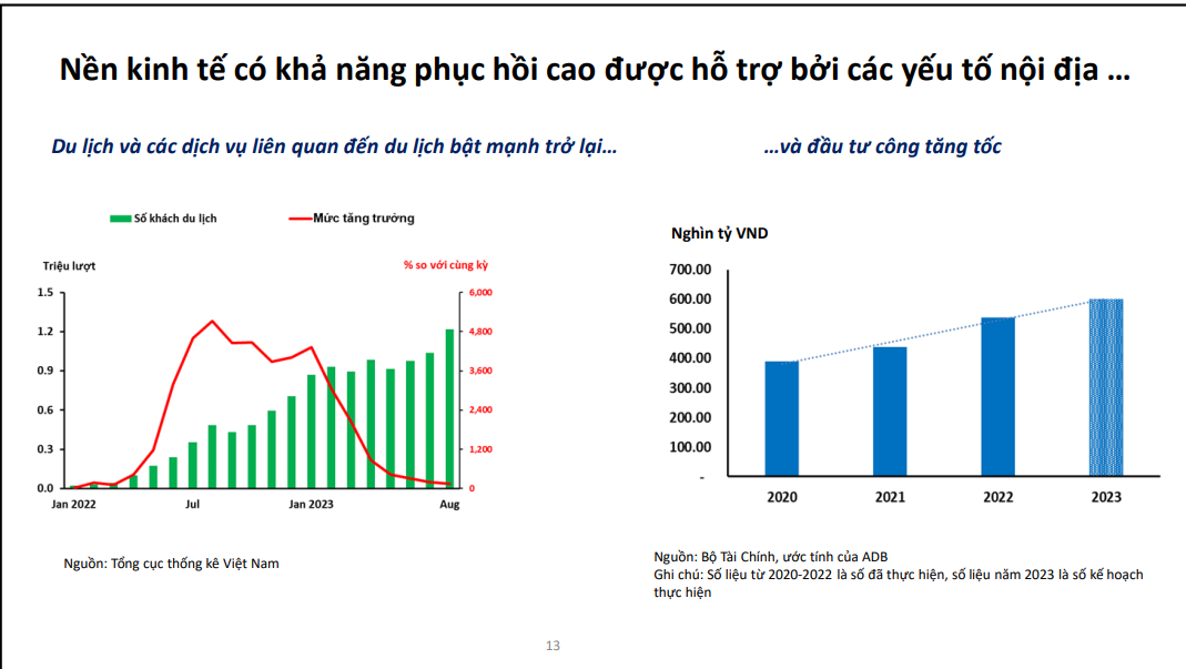 Nguồn: Báo cáo của ADB