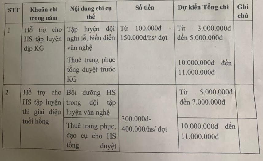 Các khoản được cho là