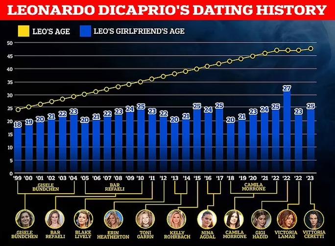 Tình mới của Leonardo DiCaprio gây choáng sàn trình diễn - Ảnh 6.