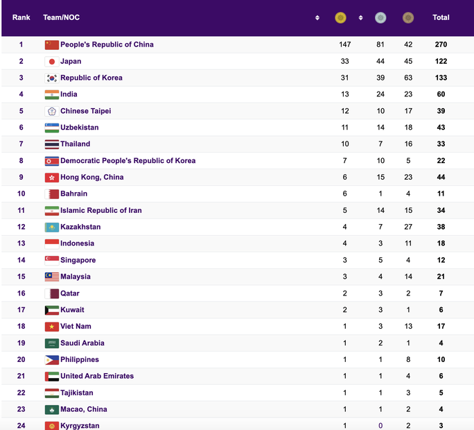 ASIAD 19: Hy vọng ở canoeing, boxing và xe đạp - Ảnh 1.