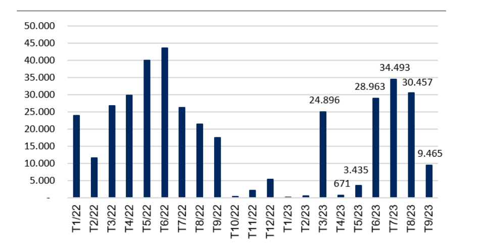 Nguồn: VNDirect