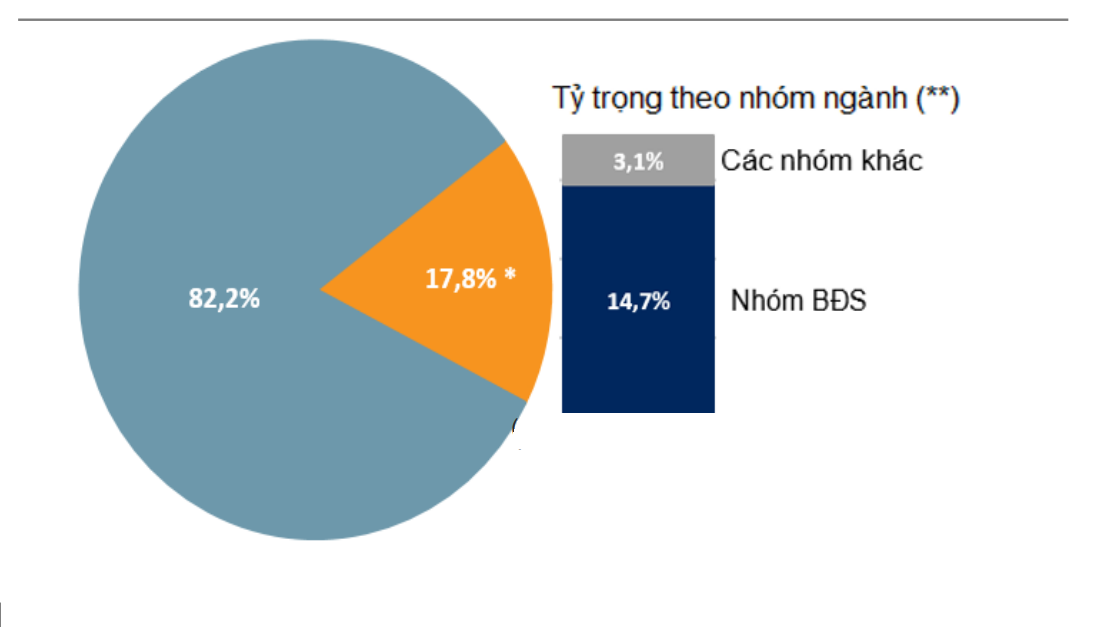 Nguồn: VNDirect