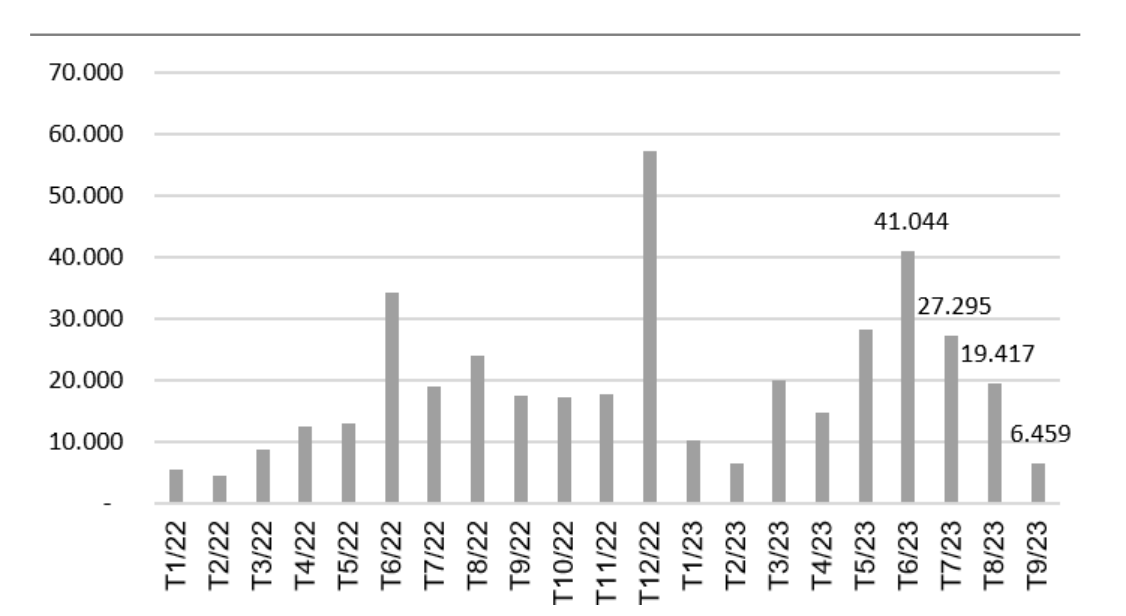 Nguồn: VNDirect