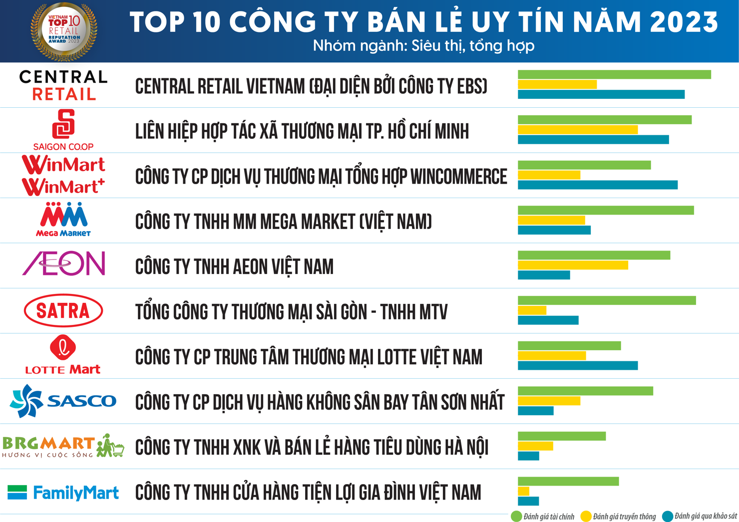 Nguồn: Vietnam Report