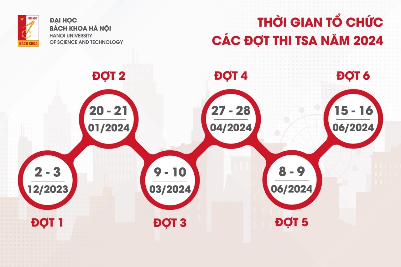 Lịch thi đánh giá tư duy năm 2023. Ảnh: HUST