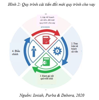 Cải tiến đổi mới quy trình cho vay tại các ngân hàng thương mại trong giai đoạn chuyển đổi số - Ảnh 2
