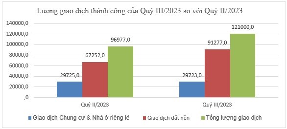 Căn hộ chung cư hấp dẫn khách mua trở lại dịp cuối năm