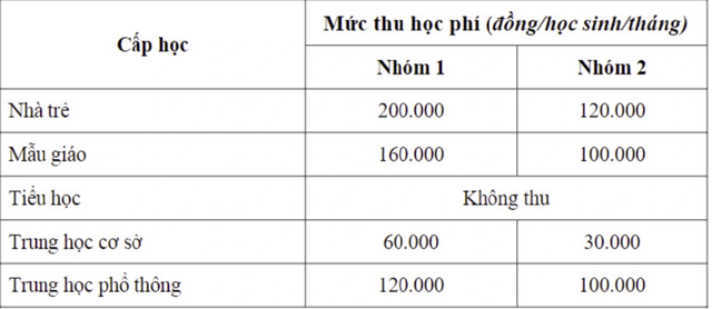 TPHCM công bố mức tạm thu học phí năm học 2023-2024 - Ảnh 2.