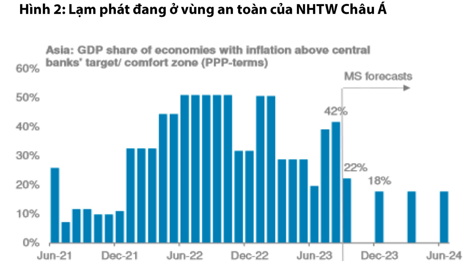 Lợi suất trái phiếu chính phủ Mỹ tăng cao tác động ra sao tới châu Á? - Ảnh 3