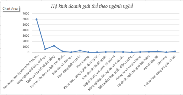 Chuyển biến tích cực trong việc chuẩn hóa dữ liệu đăng ký hộ kinh doanh - Ảnh 2