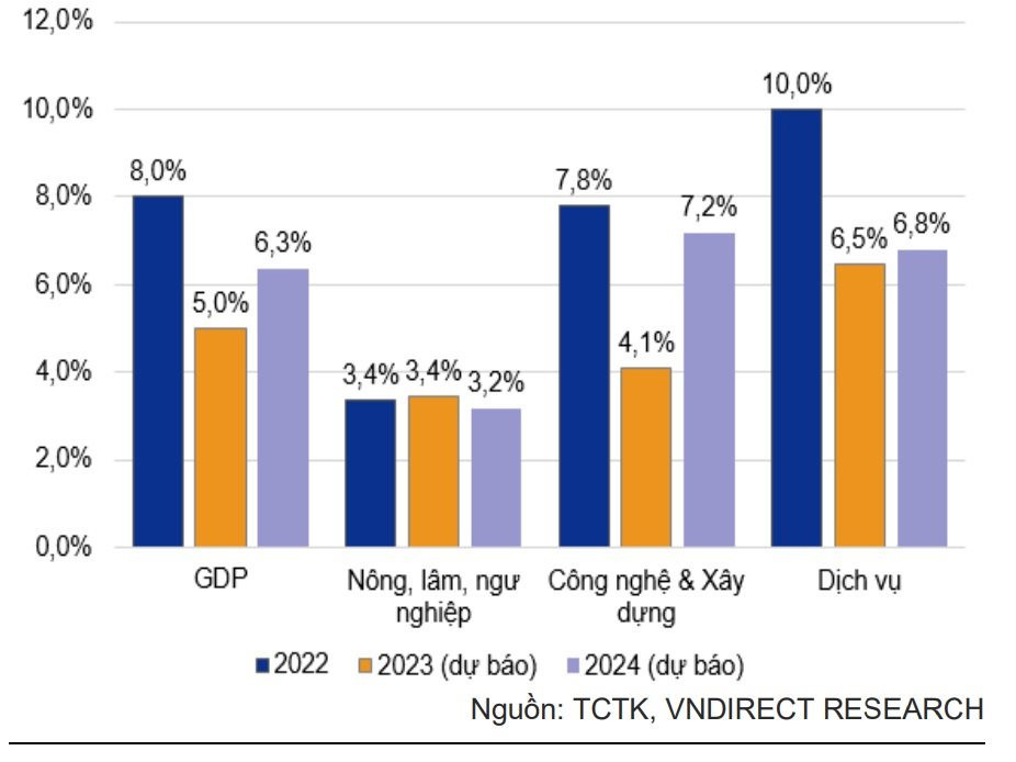 4 động lực chính thúc đẩy tăng trưởng GDP - Ảnh 2