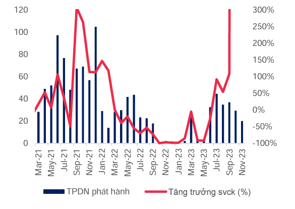 Nguồn: MBS Research