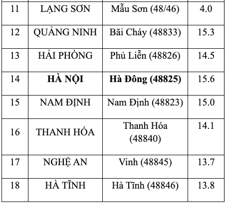 Nhiệt độ thực đo 6h sáng nay (25.12) tại một số tỉnh thành. Ảnh: Trung tâm Dự báo Khí tượng Thuỷ văn Quốc gia.