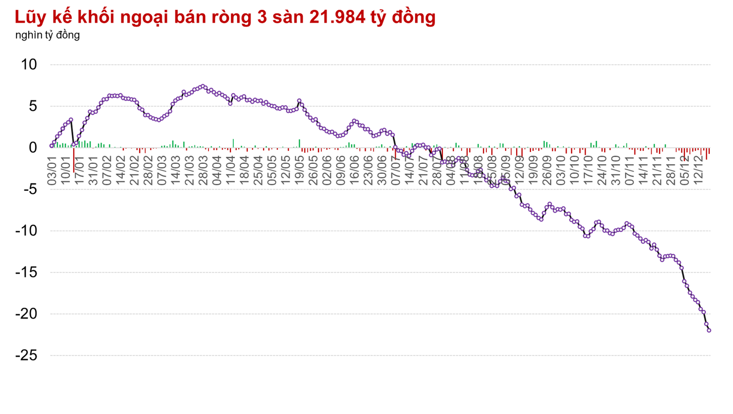 Tiếp tục là sức nặng từ khối ngoại đè lên tâm lý thị trường - Ảnh 2