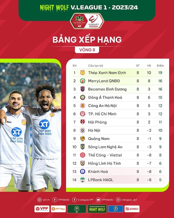 Bảng xếp hạng V.League 2023-2024 sau vòng 8. Ảnh: VPF