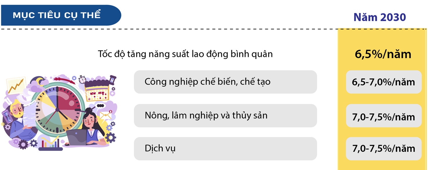 Chương trình quốc gia về tăng năng suất lao động đến năm 2030 theo Quyết định số 1305/QĐ-TTg ngày 8/11/2023.