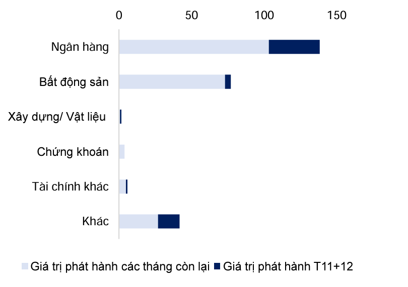 Nguồn: MBS