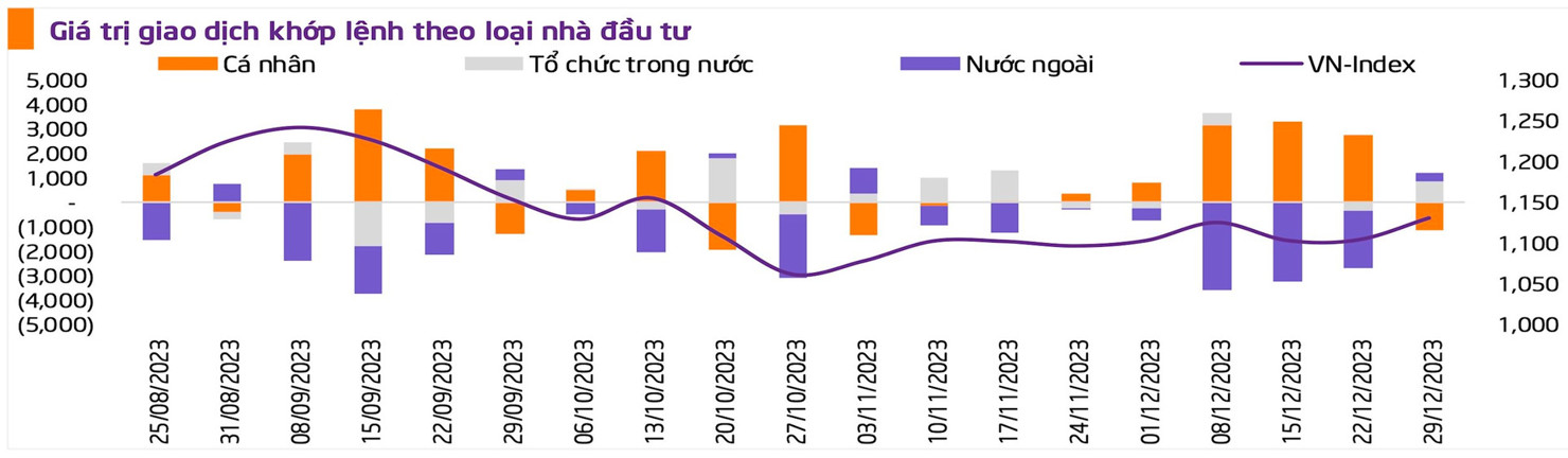 Kỳ vọng tăng trưởng tín dụng cải thiện hỗ trợ dòng tiền trên thị trường chứng khoán đầu năm - Ảnh 2