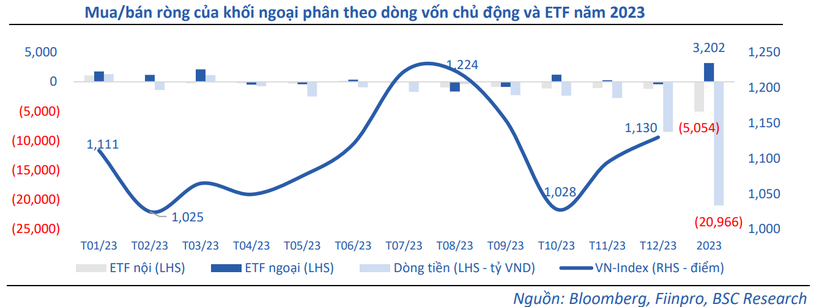 Hai kịch bản cho dòng vốn ngoại và ETF trong năm 2024 - Ảnh 2