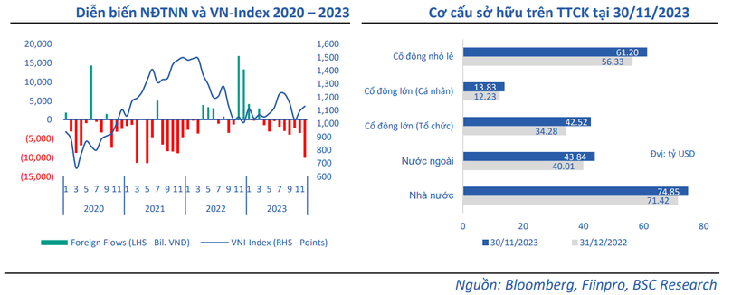 Hai kịch bản cho dòng vốn ngoại và ETF trong năm 2024 - Ảnh 1