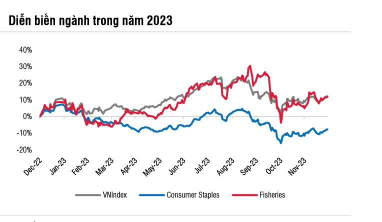 Nguốn: SSI Research