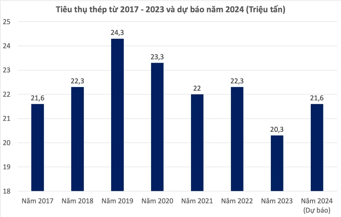 Nguồn: VSA