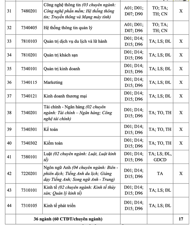 Trường ĐH Nha Trang tuyển 3.700 chỉ tiêu- Ảnh 3.