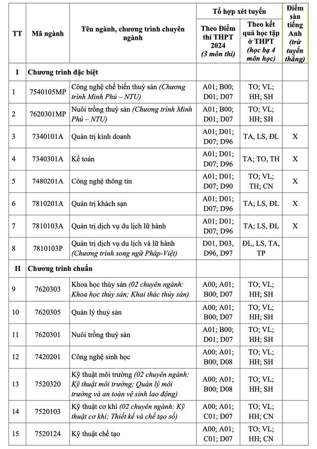 Trường ĐH Nha Trang tuyển 3.700 chỉ tiêu- Ảnh 1.