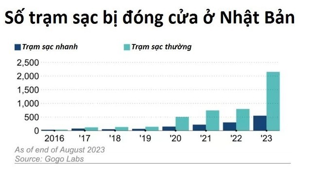 Sai lầm đáng xấu hổ của Elon Musk tại Nhật Bản: Vết nhơ 10 năm trước khiến ông chủ Tesla phải ngậm ngùi bắt tay với Trung Quốc- Ảnh 4.