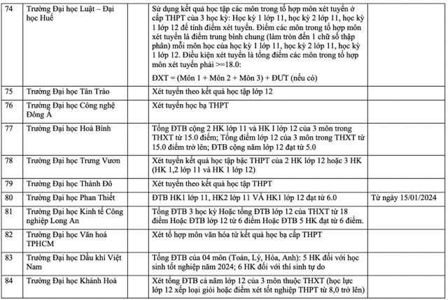 Danh sách các trường xét tuyển học bạ THPT năm 2024.