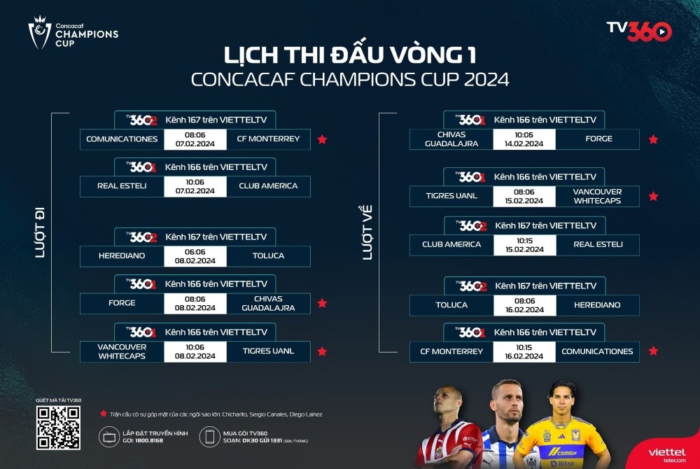 Lịch thi đấu Concacaf Champions Cup 2024. Ảnh: TV360