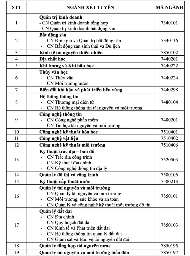 Trường ĐH Tài nguyên và Môi trường TP HCM nhận hồ sơ xét học bạ từ ngày 20-2- Ảnh 1.