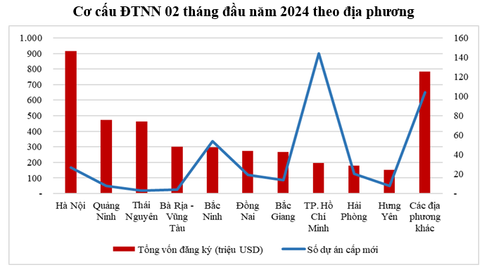 Nguồn: Cục Đầu tư nước ngoài.