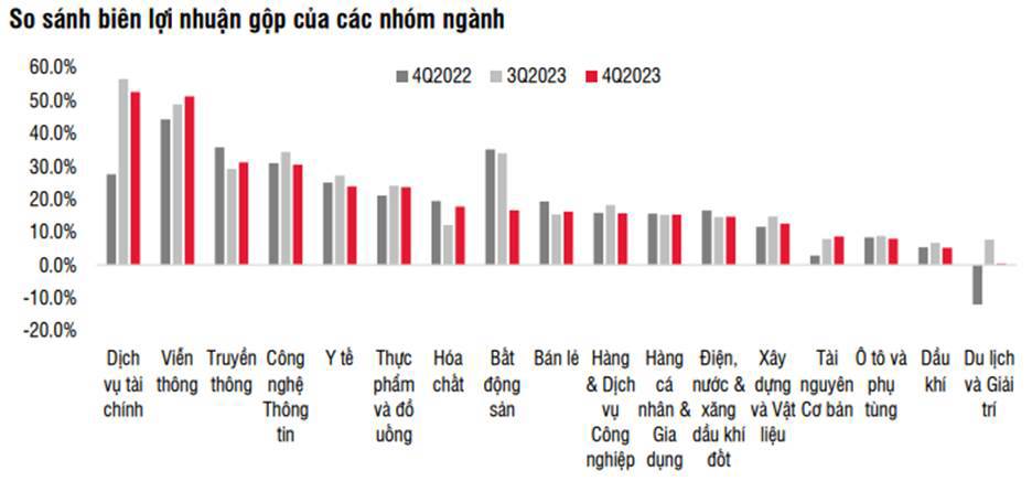 Nguồn: SSI Research