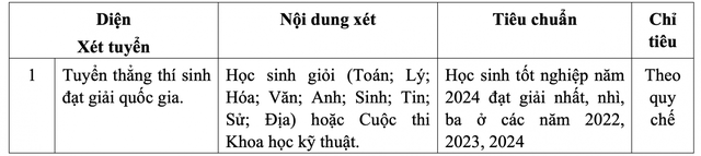 Trường ĐH Sư phạm Kỹ thuật TP HCM mở 2 ngành mới- Ảnh 1.