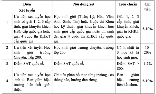 Trường ĐH Sư phạm Kỹ thuật TP HCM mở 2 ngành mới- Ảnh 2.