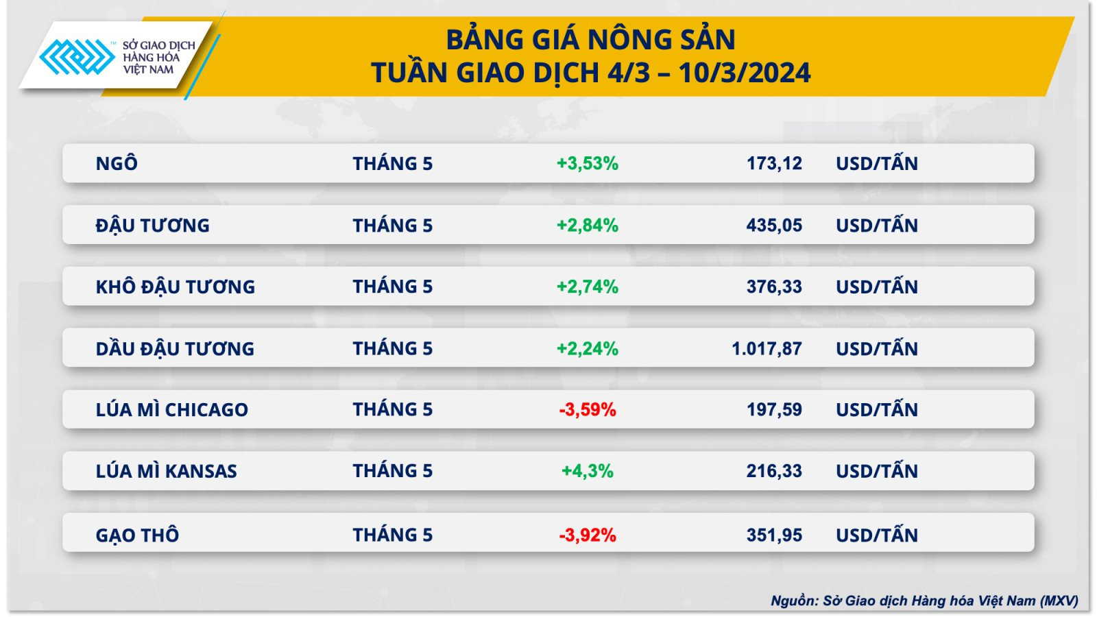 11.3bang-gia-nong-san.png