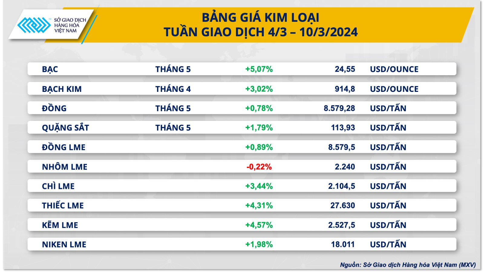 11.3-bang-gia-kim-loai.png