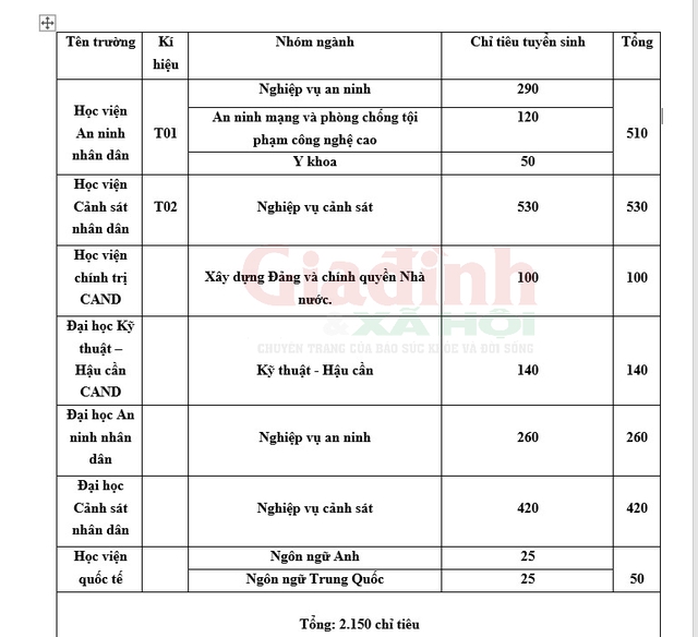 tuyển sinh CAND 2024