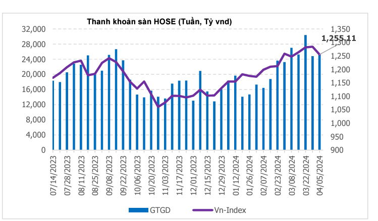 Dòng tiền vẫn duy trì tích cực. Nguồn: MBS