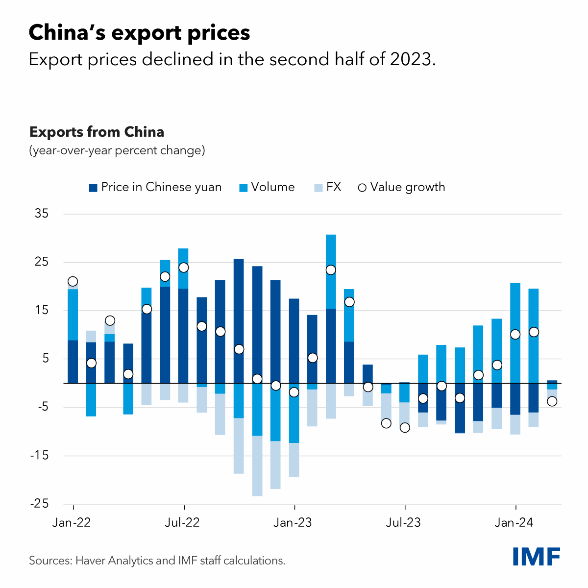 IMF nâng dự báo tăng trưởng châu Á lên 4,5% trong năm 2024 - Ảnh 3