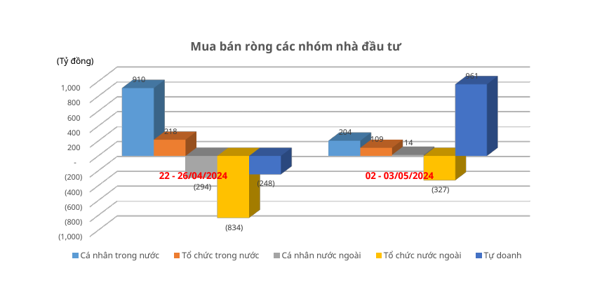 Tự doanh các công ty chứng khoán hấp thụ tốt lực bán ra của khối ngoại. Nguồn: MASVN