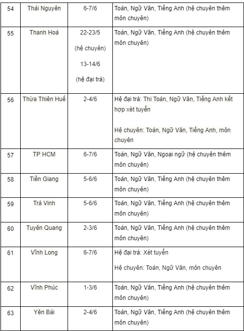 Lịch thi lớp 10 63 tỉnh thành