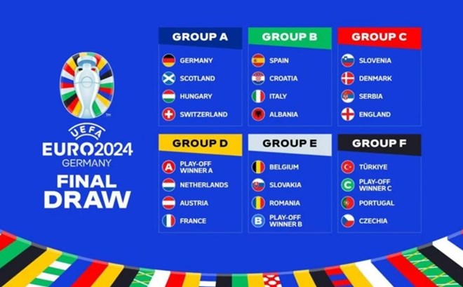 Bảng đấu vòng chung kết EURO 2024.