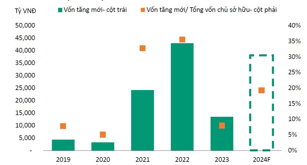  Nguồn: VIS Rating