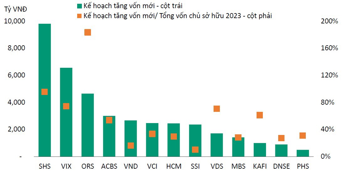  Nguồn: VIS Rating