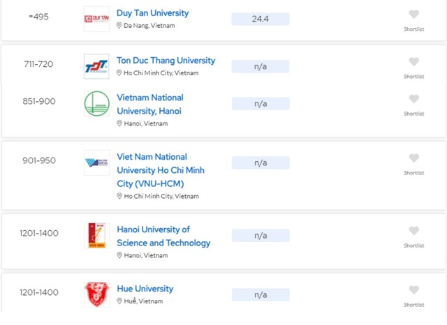 Nhiều đại học ở Việt Nam tăng hạng trên top thế giới - Ảnh 1.