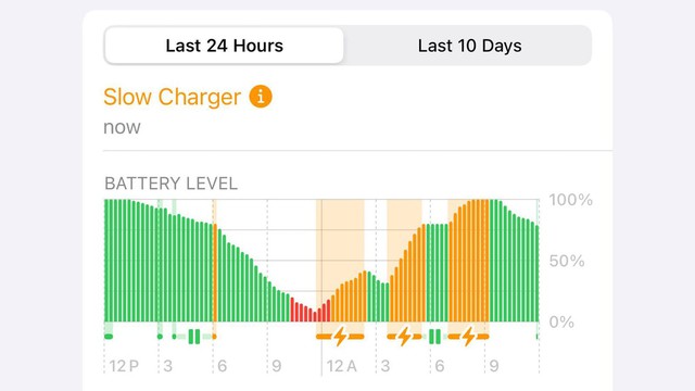 Thêm một tính năng cho "pin thủ" trên iOS 18: Thông báo khi dùng sạc chậm- Ảnh 2.